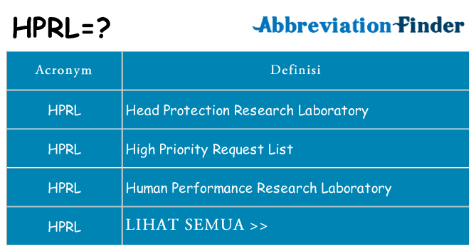 Apa yang tidak hprl berdiri untuk