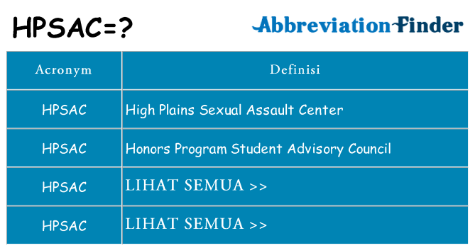 Apa yang tidak hpsac berdiri untuk