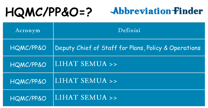 Apa yang tidak hqmcppo berdiri untuk