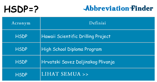 Apa yang tidak hsdp berdiri untuk