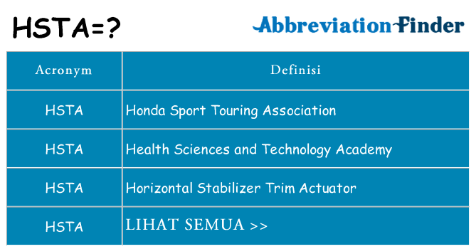Apa yang tidak hsta berdiri untuk