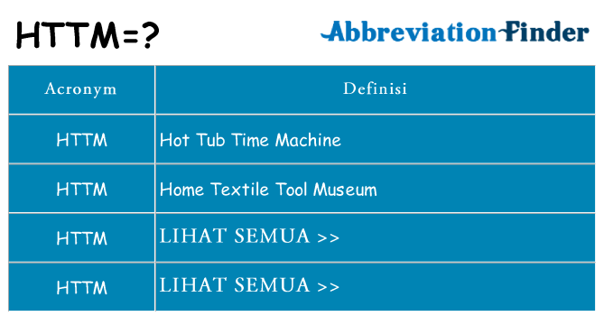 Apa yang tidak httm berdiri untuk