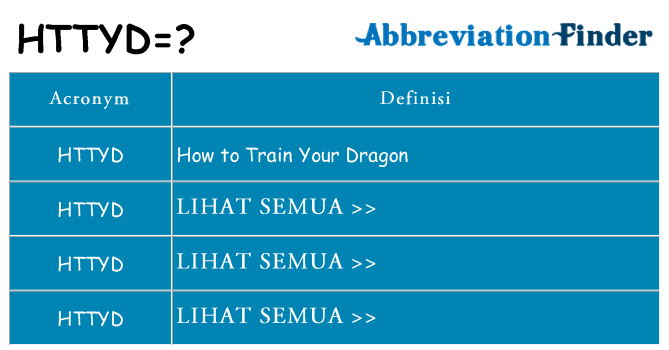 Apa yang tidak httyd berdiri untuk