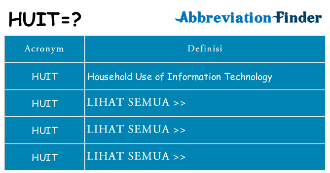 Apa yang tidak huit berdiri untuk