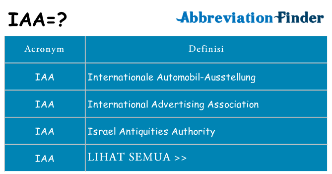 Apa yang tidak iaa berdiri untuk