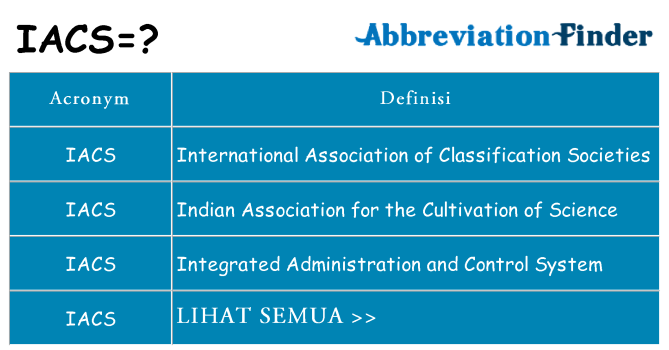 Apa yang tidak iacs berdiri untuk