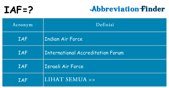 Apa yang tidak iaf berdiri untuk