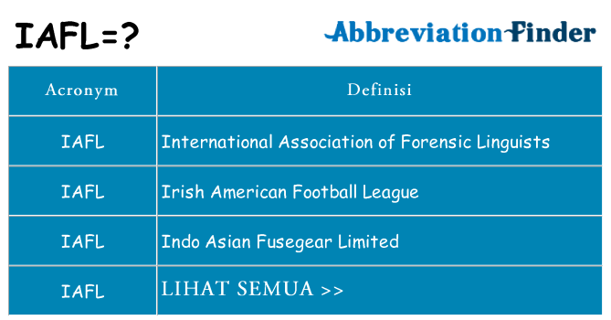 Apa yang tidak iafl berdiri untuk