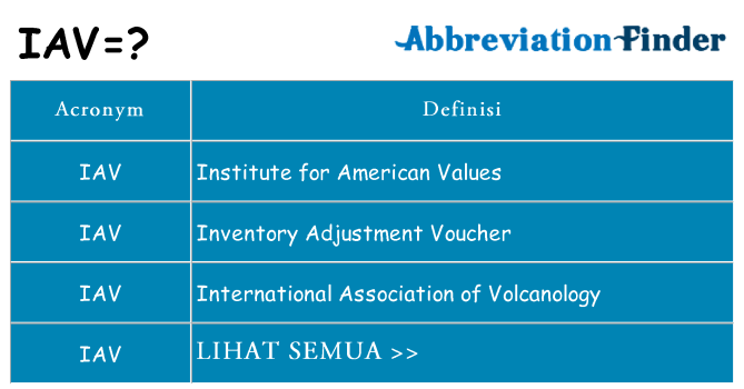 Apa yang tidak iav berdiri untuk