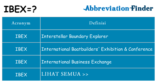 Apa yang tidak ibex berdiri untuk