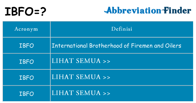 Apa yang tidak ibfo berdiri untuk