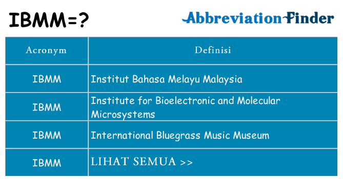 Apa yang tidak ibmm berdiri untuk