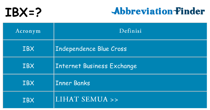 Apa yang tidak ibx berdiri untuk