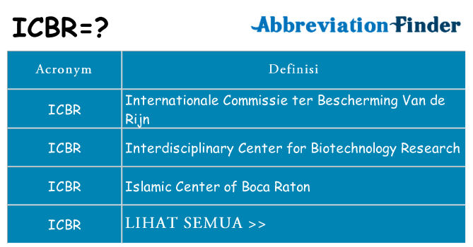 Apa yang tidak icbr berdiri untuk
