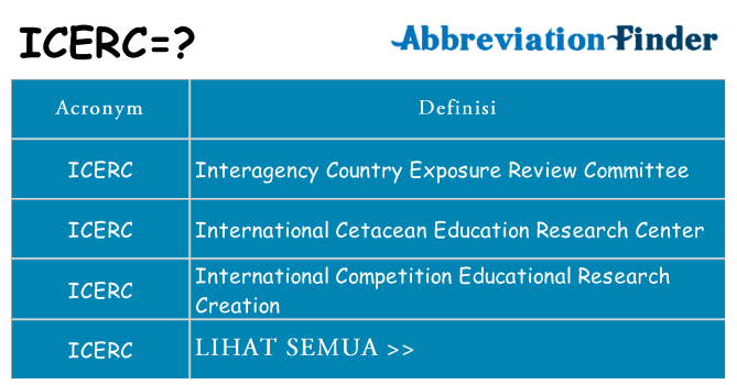 Apa yang tidak icerc berdiri untuk