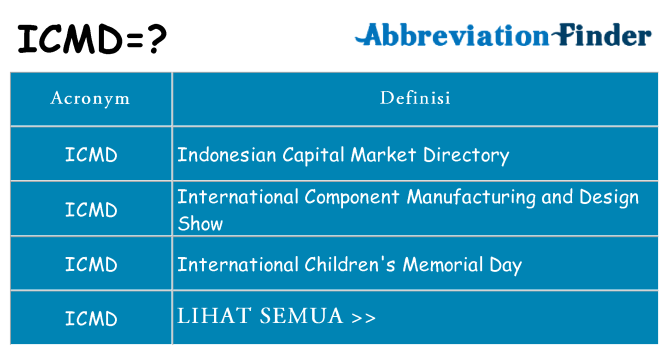 Apa yang tidak icmd berdiri untuk