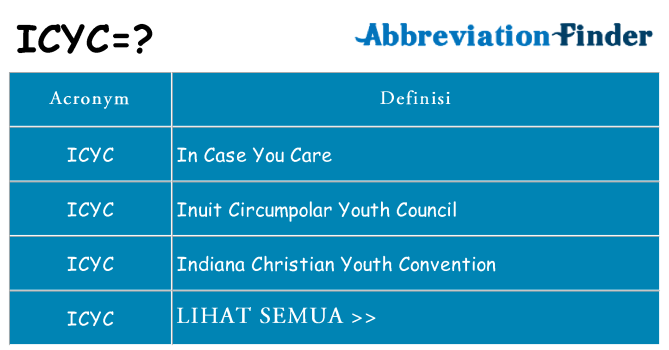 Apa yang tidak icyc berdiri untuk