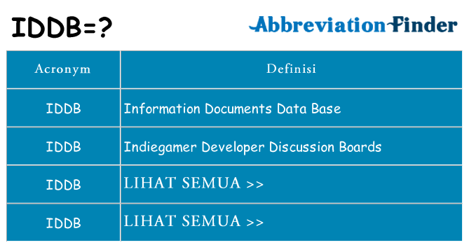 Apa yang tidak iddb berdiri untuk
