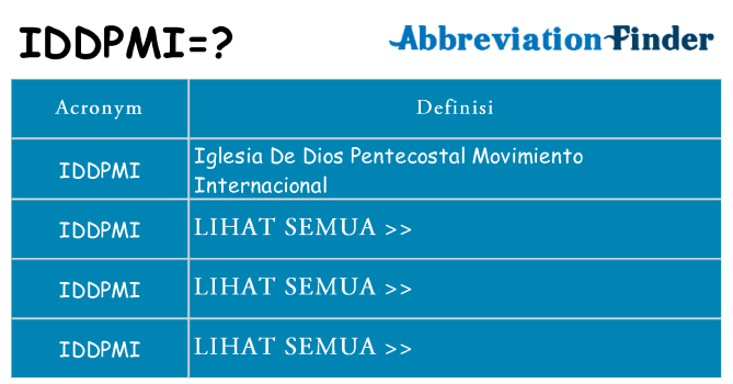 Apa yang tidak iddpmi berdiri untuk