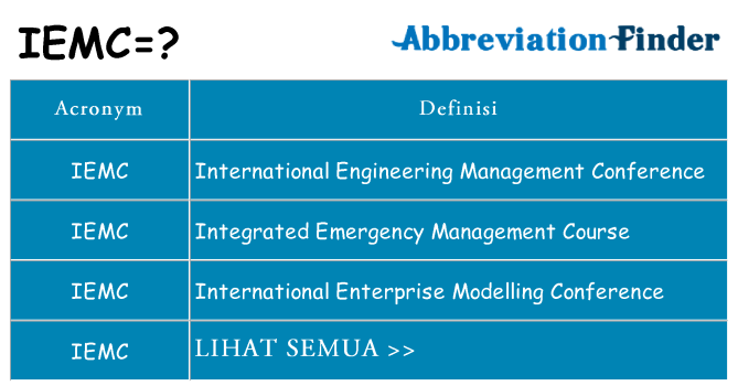 Apa yang tidak iemc berdiri untuk