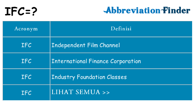 Apa yang tidak ifc berdiri untuk