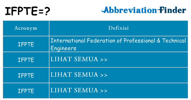 Apa yang tidak ifpte berdiri untuk