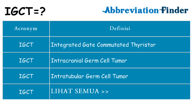 Apa yang tidak igct berdiri untuk