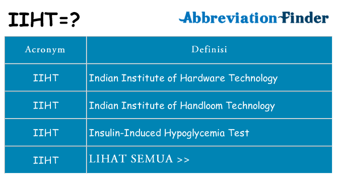 Apa yang tidak iiht berdiri untuk