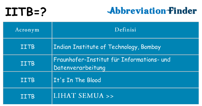 Apa yang tidak iitb berdiri untuk