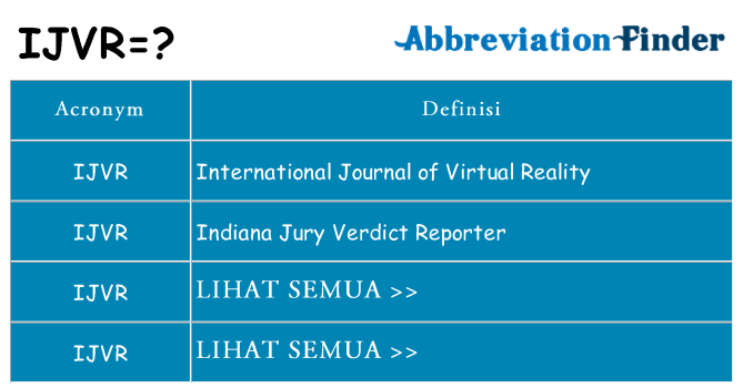 Apa yang tidak ijvr berdiri untuk