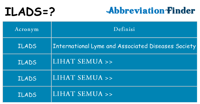 Apa yang tidak ilads berdiri untuk