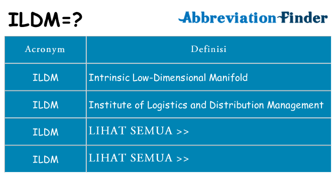 Apa yang tidak ildm berdiri untuk