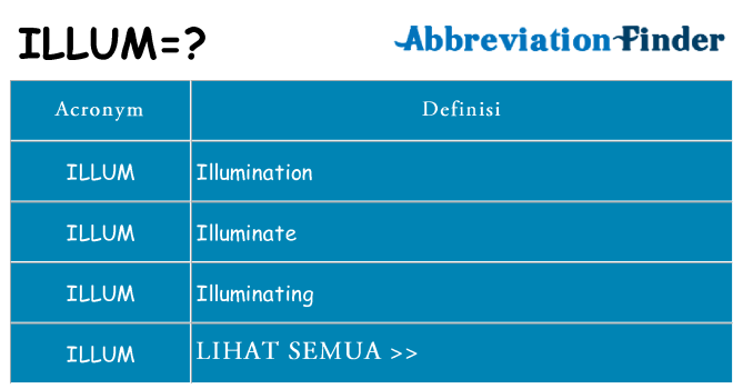Apa yang tidak illum berdiri untuk