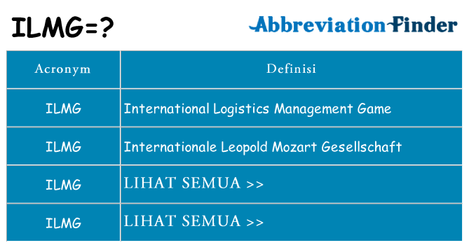 Apa yang tidak ilmg berdiri untuk