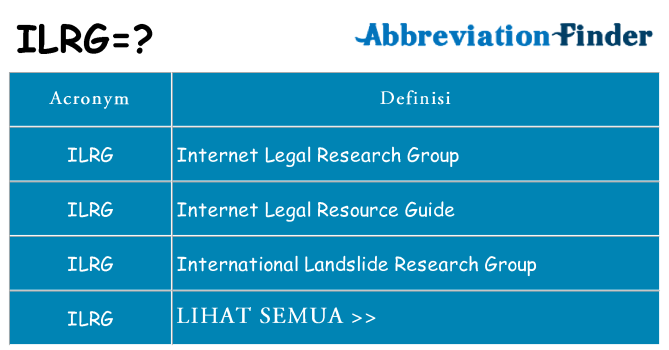 Apa yang tidak ilrg berdiri untuk