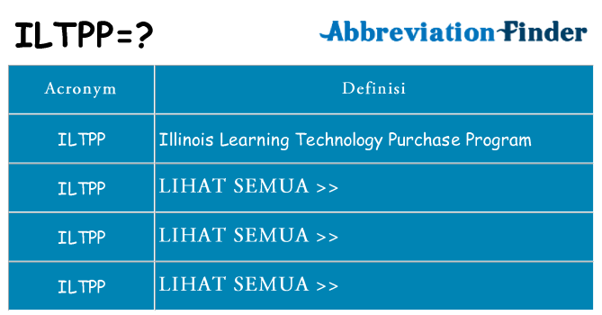 Apa yang tidak iltpp berdiri untuk