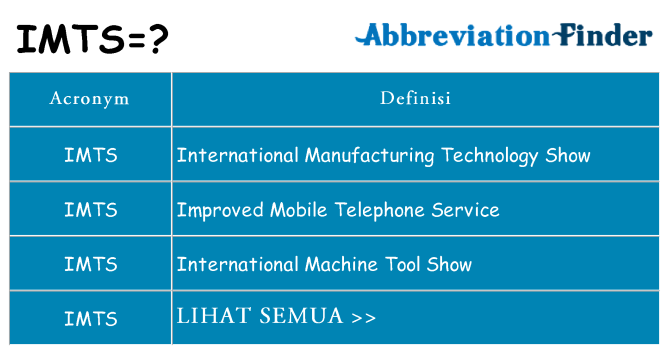 Apa yang tidak imts berdiri untuk