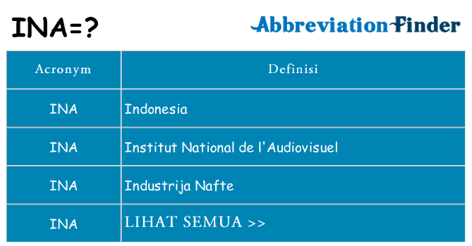 Apa yang tidak ina berdiri untuk