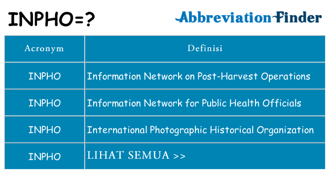 Apa yang tidak inpho berdiri untuk