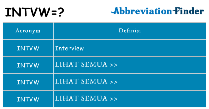 Apa yang tidak intvw berdiri untuk