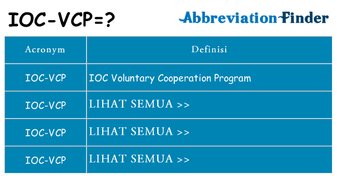 Apa yang tidak ioc-vcp berdiri untuk
