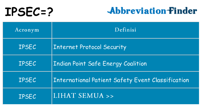 Apa yang tidak ipsec berdiri untuk
