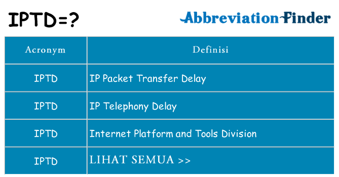 Apa yang tidak iptd berdiri untuk