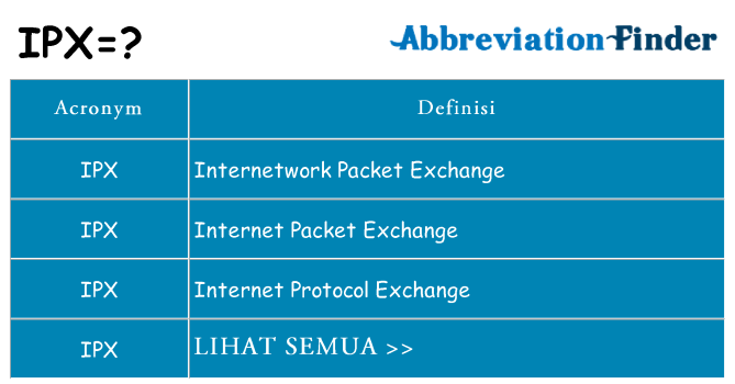 Apa yang tidak ipx berdiri untuk