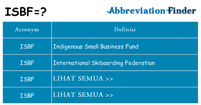 Apa yang tidak isbf berdiri untuk