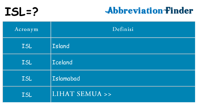 Apa yang tidak isl berdiri untuk