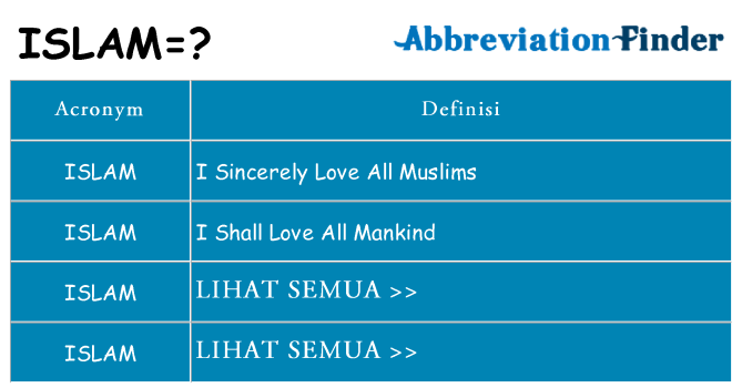 Apa yang tidak islam berdiri untuk