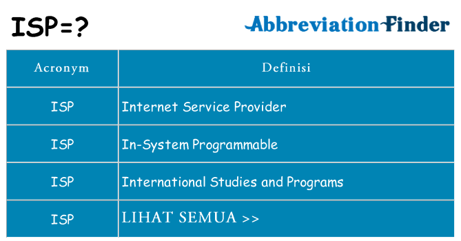 Apa yang tidak isp berdiri untuk