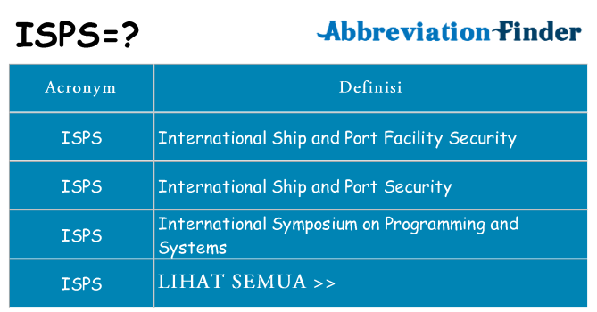 Apa yang tidak isps berdiri untuk