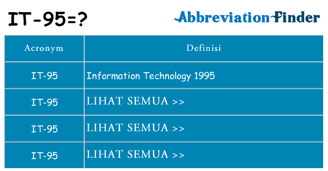 Apa yang tidak it-95 berdiri untuk